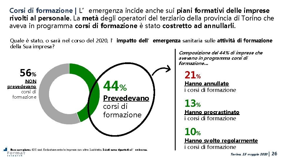 Corsi di formazione | L’emergenza incide anche sui piani formativi delle imprese rivolti al