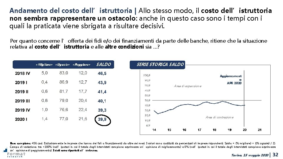 Andamento del costo dell’istruttoria | Allo stesso modo, il costo dell’istruttoria non sembra rappresentare