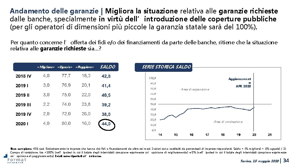 Andamento delle garanzie | Migliora la situazione relativa alle garanzie richieste dalle banche, specialmente