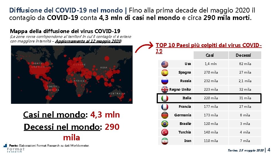 Diffusione del COVID-19 nel mondo | Fino alla prima decade del maggio 2020 il