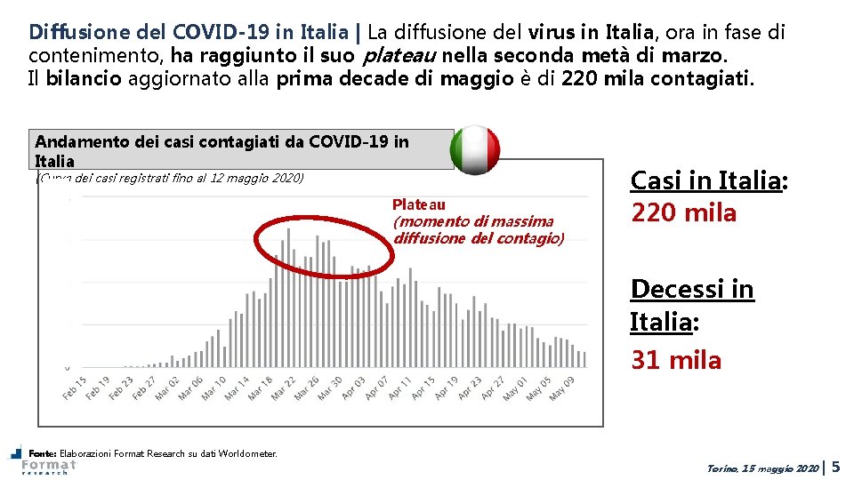 Diffusione del COVID-19 in Italia | La diffusione del virus in Italia, ora in