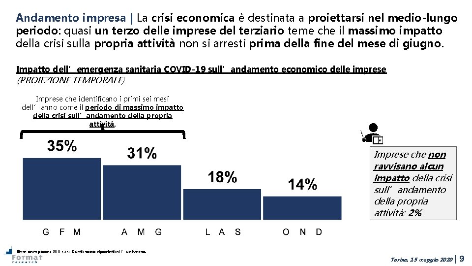 Andamento impresa | La crisi economica è destinata a proiettarsi nel medio-lungo periodo: quasi