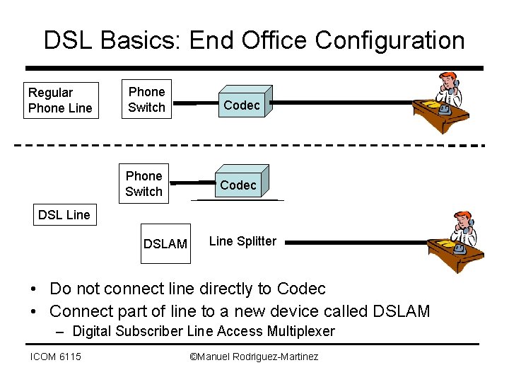 DSL Basics: End Office Configuration Regular Phone Line Phone Switch Codec DSL Line DSLAM