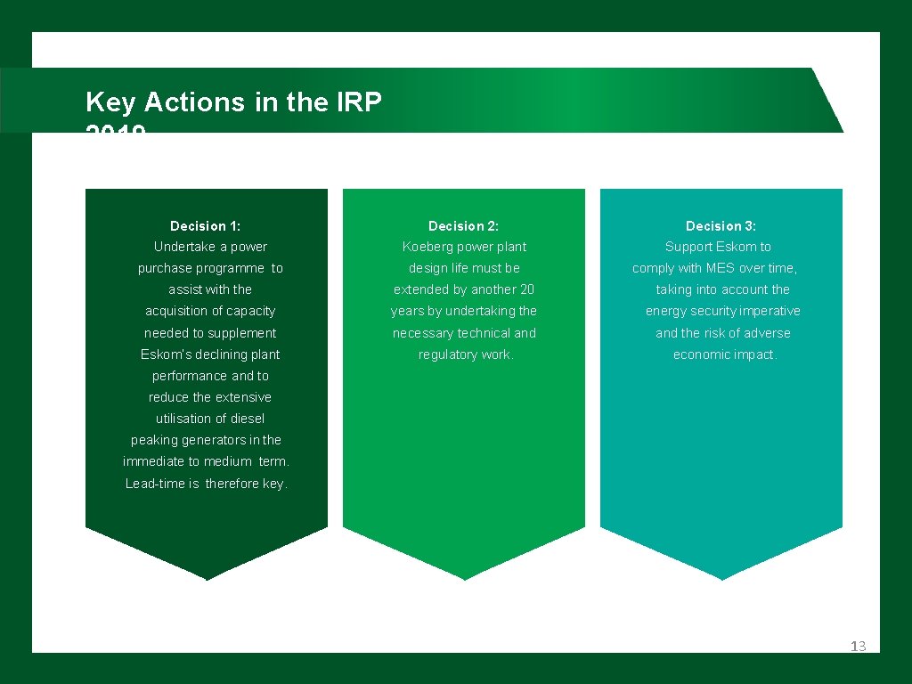 Key Actions in the IRP 2019 Decision 2: Decision 3: Undertake a power Koeberg