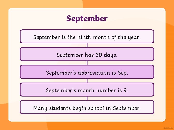 September is the ninth month of the year. September has 30 days. September’s abbreviation