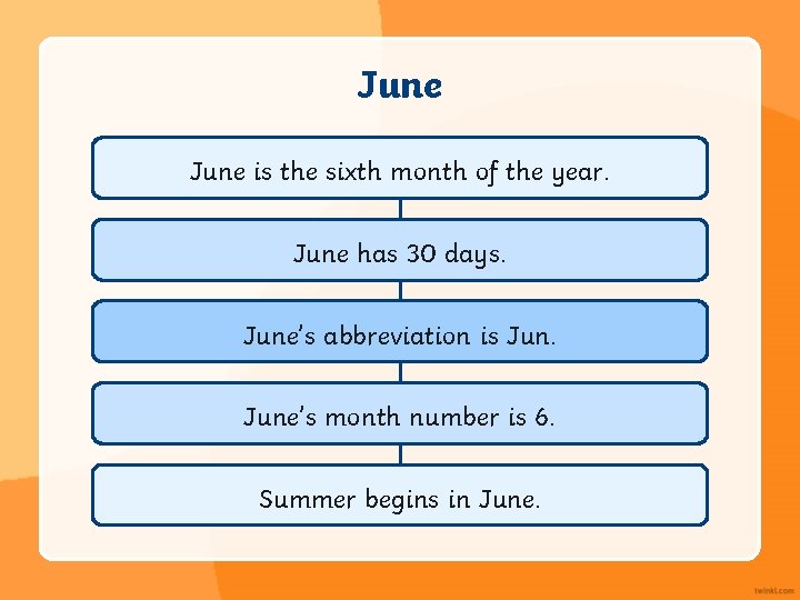 June is the sixth month of the year. June has 30 days. June’s abbreviation