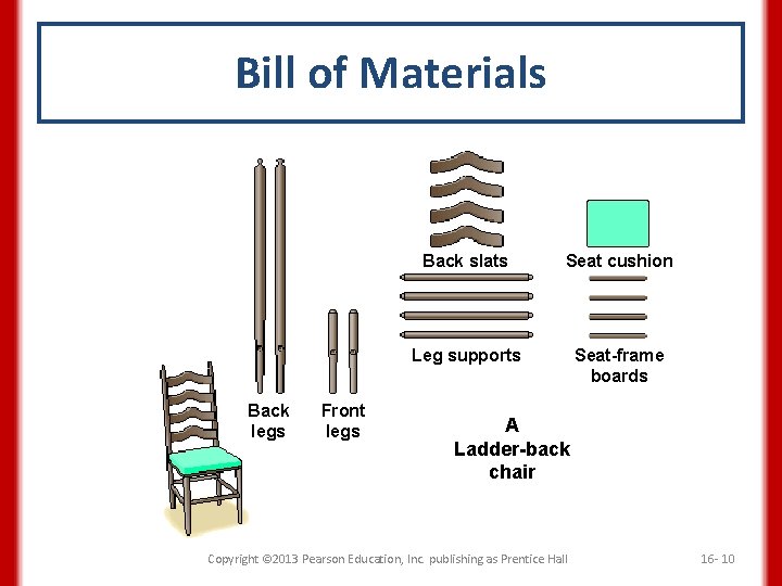 Bill of Materials Back legs Front legs Back slats Seat cushion Leg supports Seat-frame