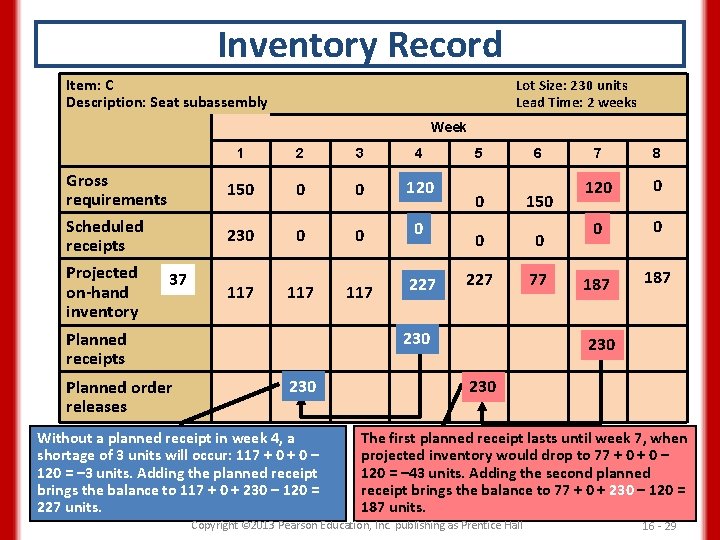 Inventory Record Item: C Description: Seat subassembly Lot Size: 230 units Lead Time: 2