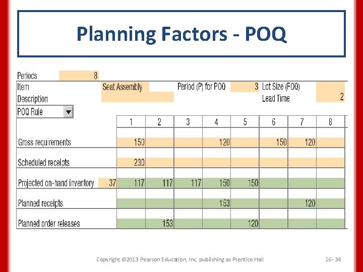 Planning Factors - POQ Copyright © 2013 Pearson Education, Inc. publishing as Prentice Hall