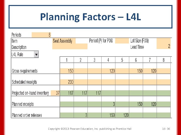 Planning Factors – L 4 L Copyright © 2013 Pearson Education, Inc. publishing as