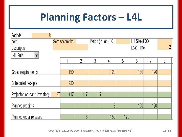 Planning Factors – L 4 L Copyright © 2013 Pearson Education, Inc. publishing as Planning Factors – L 4 L Copyright © 2013 Pearson Education, Inc. publishing as