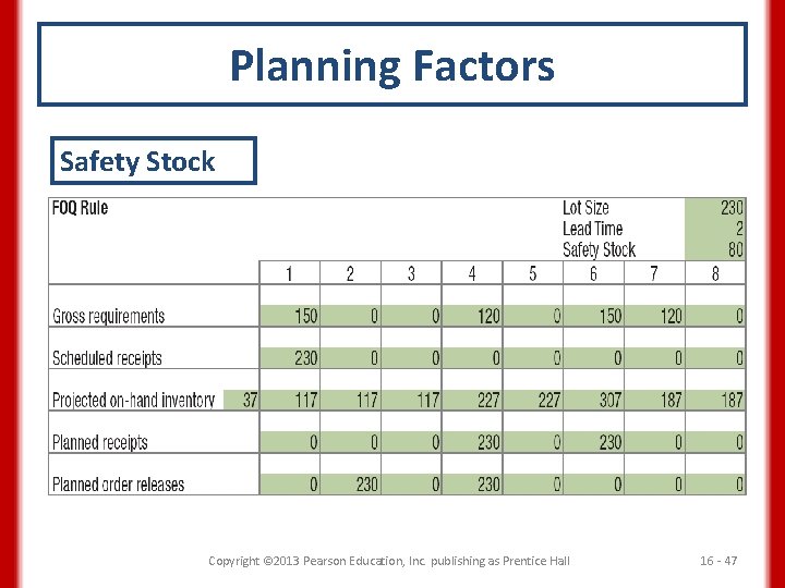 Planning Factors Safety Stock Copyright © 2013 Pearson Education, Inc. publishing as Prentice Hall Planning Factors Safety Stock Copyright © 2013 Pearson Education, Inc. publishing as Prentice Hall