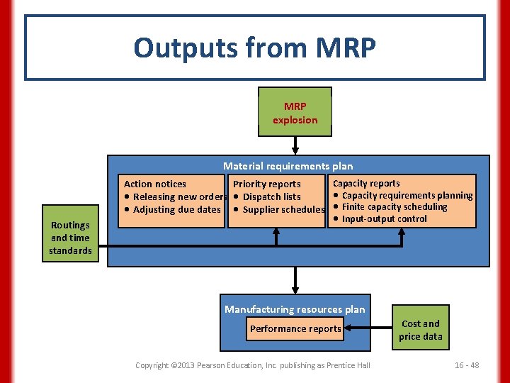 Outputs from MRP explosion Material requirements plan Capacity reports Action notices Priority reports ·