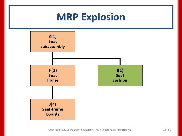 MRP Explosion C(1) Seat subassembly H(1) Seat frame I(1) Seat cushion J(4) Seat-frame boards