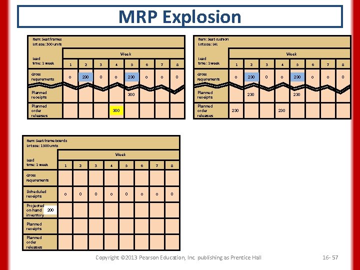 MRP Explosion Item: Seat frames Lot size: 300 units Item: Seat cushion Lot size: