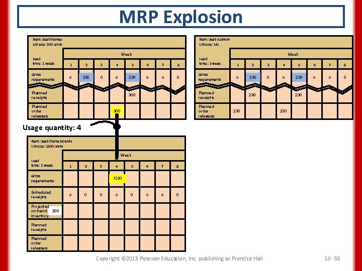 MRP Explosion Item: Seat frames Lot size: 300 units Item: Seat cushion Lot size: