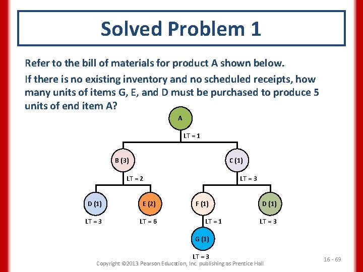Solved Problem 1 Refer to the bill of materials for product A shown below.