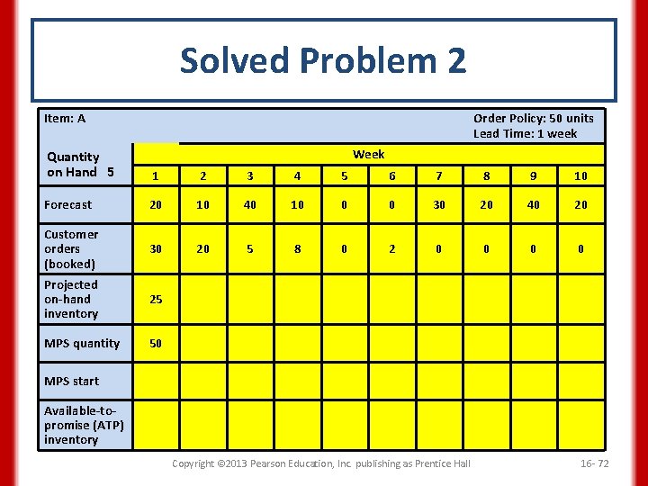 Solved Problem 2 Item: A Order Policy: 50 units Lead Time: 1 week Week