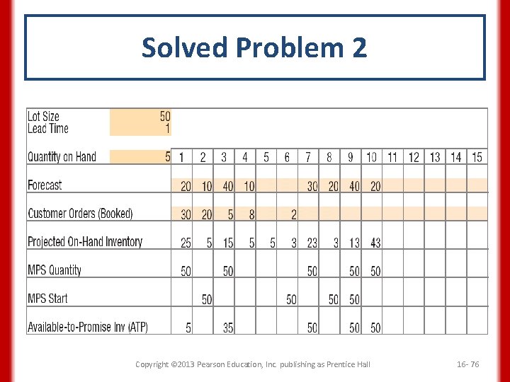 Solved Problem 2 Copyright © 2013 Pearson Education, Inc. publishing as Prentice Hall 16