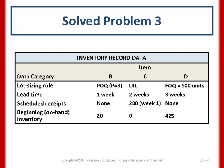 Solved Problem 3 INVENTORY RECORD DATA Data Category Lot-sizing rule Lead time Scheduled receipts