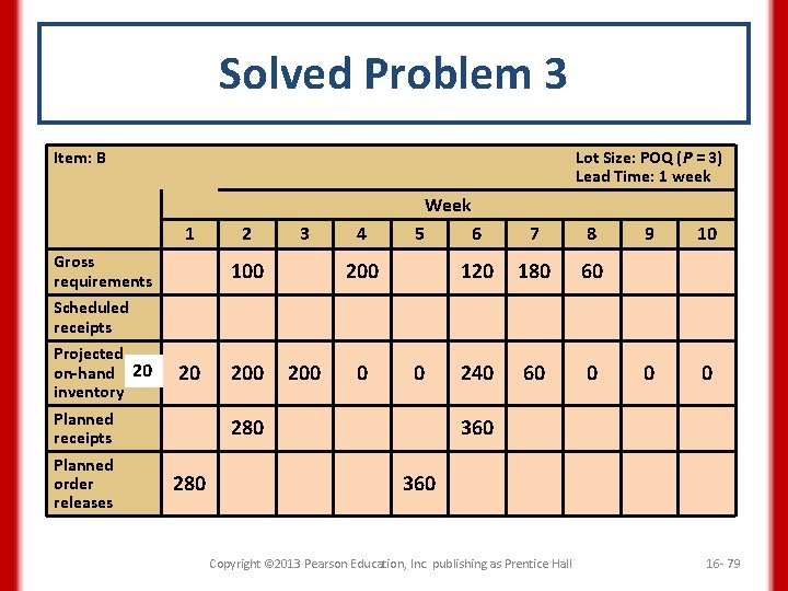 Solved Problem 3 Item: B Lot Size: POQ (P = 3) Lead Time: 1