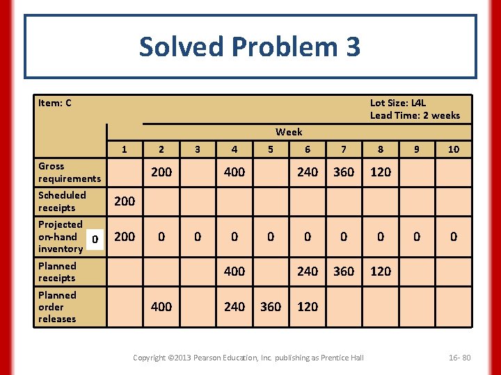 Solved Problem 3 Item: C Lot Size: L 4 L Lead Time: 2 weeks