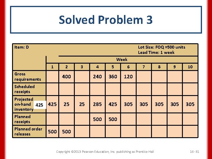 Solved Problem 3 Item: D Lot Size: FOQ =500 units Lead Time: 1 week