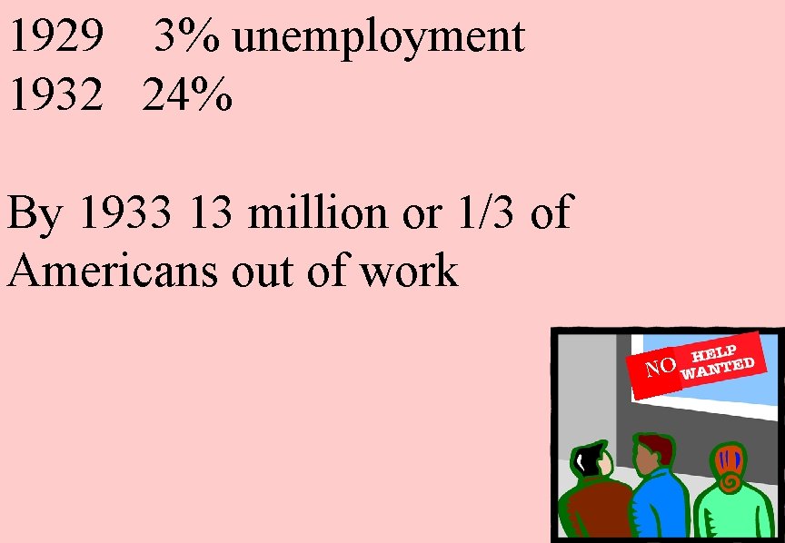 1929 3% unemployment 1932 24% By 1933 13 million or 1/3 of Americans out