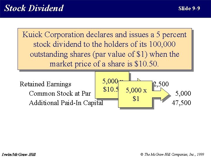 Stock Dividend Slide 9 -9 Kuick Corporation declares and issues a 5 percent stock