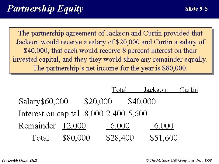 Partnership Equity Slide 9 -5 The partnership agreement of Jackson and Curtin provided that