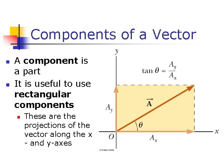 Components of a Vector n n A component is a part It is useful