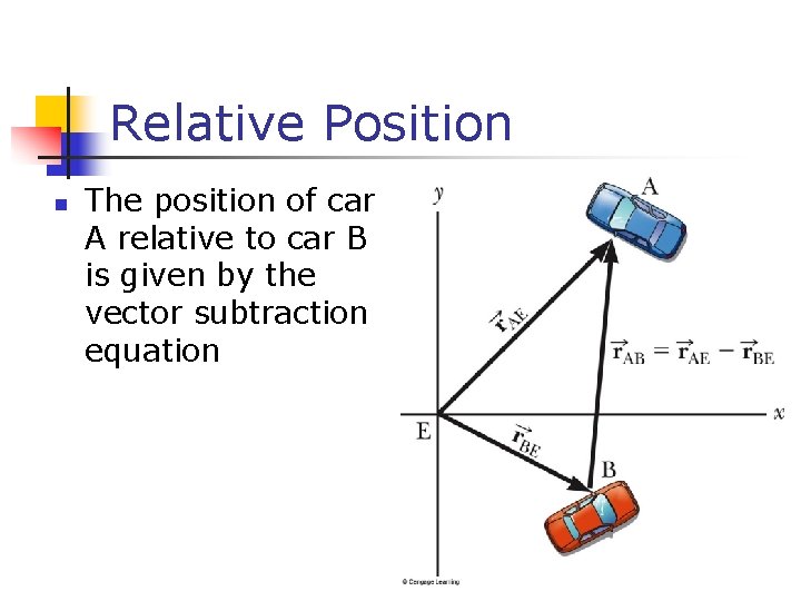 Relative Position n The position of car A relative to car B is given