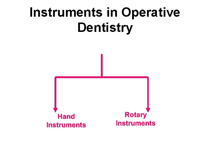 Instruments in Operative Dentistry 