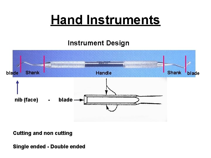 Hand Instruments Instrument Design blade Shank nib (face) Handle - blade Cutting and non
