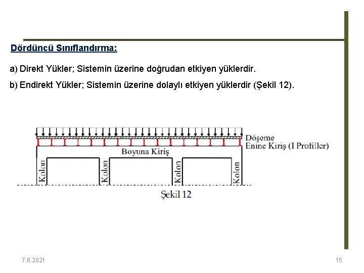 Dördüncü Sınıflandırma: a) Direkt Yükler; Sistemin üzerine doğrudan etkiyen yüklerdir. b) Endirekt Yükler; Sistemin Dördüncü Sınıflandırma: a) Direkt Yükler; Sistemin üzerine doğrudan etkiyen yüklerdir. b) Endirekt Yükler; Sistemin
