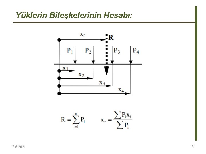 Yüklerin Bileşkelerinin Hesabı: 7. 6. 2021 16 Yüklerin Bileşkelerinin Hesabı: 7. 6. 2021 16