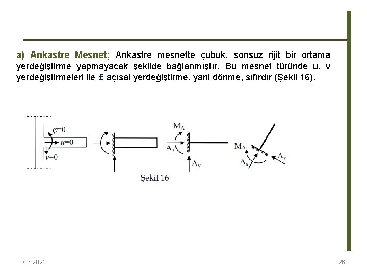 a) Ankastre Mesnet; Ankastre mesnette çubuk, sonsuz rijit bir ortama yerdeğiştirme yapmayacak şekilde bağlanmıştır. a) Ankastre Mesnet; Ankastre mesnette çubuk, sonsuz rijit bir ortama yerdeğiştirme yapmayacak şekilde bağlanmıştır.