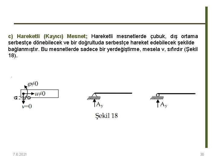 c) Hareketli (Kayıcı) Mesnet; Hareketli mesnetlerde çubuk, dış ortama serbestçe dönebilecek ve bir doğrultuda c) Hareketli (Kayıcı) Mesnet; Hareketli mesnetlerde çubuk, dış ortama serbestçe dönebilecek ve bir doğrultuda
