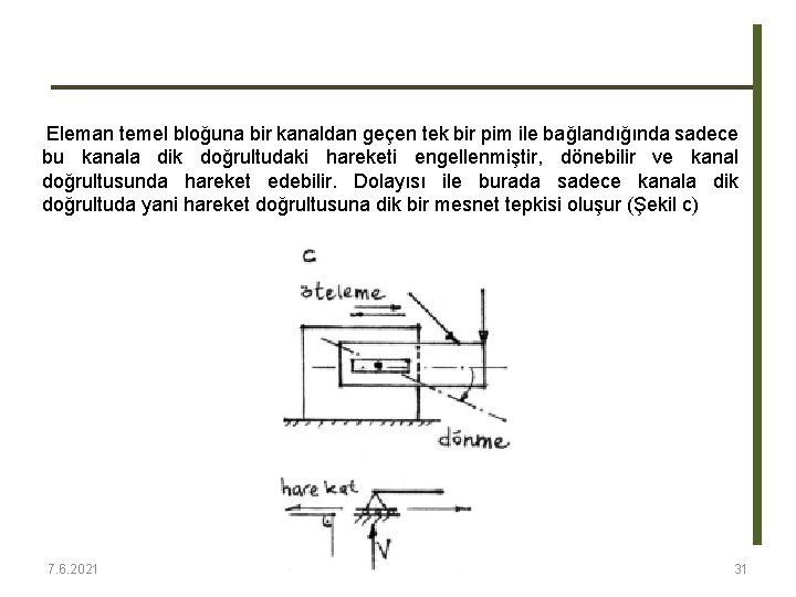 Eleman temel bloğuna bir kanaldan geçen tek bir pim ile bağlandığında sadece bu kanala Eleman temel bloğuna bir kanaldan geçen tek bir pim ile bağlandığında sadece bu kanala