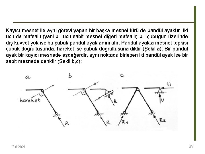 Kayıcı mesnet ile aynı görevi yapan bir başka mesnet türü de pandül ayaktır. İki Kayıcı mesnet ile aynı görevi yapan bir başka mesnet türü de pandül ayaktır. İki