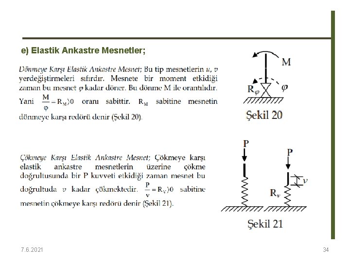 e) Elastik Ankastre Mesnetler; 7. 6. 2021 34 e) Elastik Ankastre Mesnetler; 7. 6. 2021 34