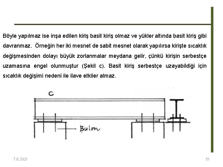 Böyle yapılmaz ise inşa edilen kiriş basit kiriş olmaz ve yükler altında basit kiriş Böyle yapılmaz ise inşa edilen kiriş basit kiriş olmaz ve yükler altında basit kiriş