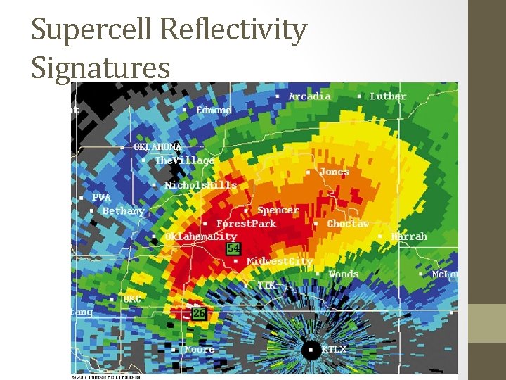 Supercell Reflectivity Signatures 