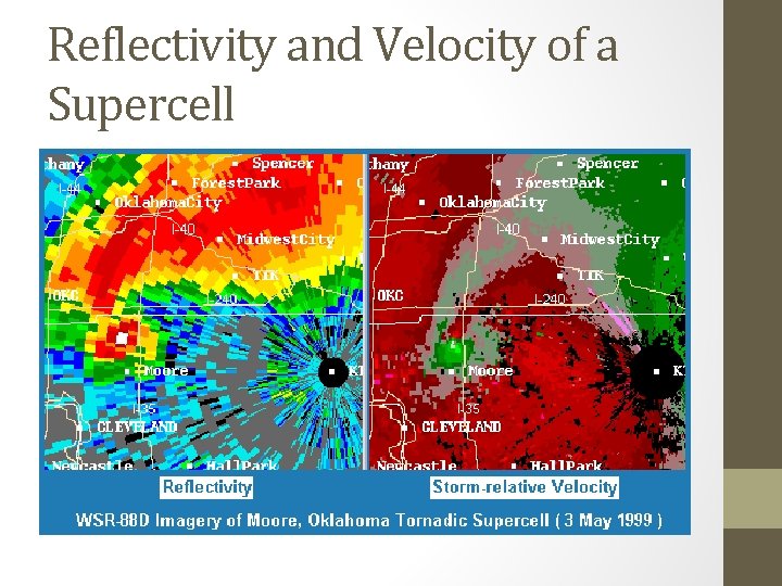 Reflectivity and Velocity of a Supercell 