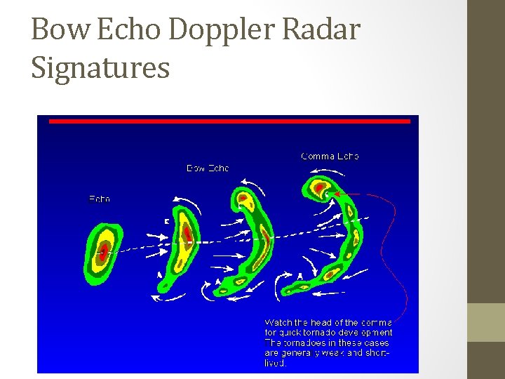 Bow Echo Doppler Radar Signatures 