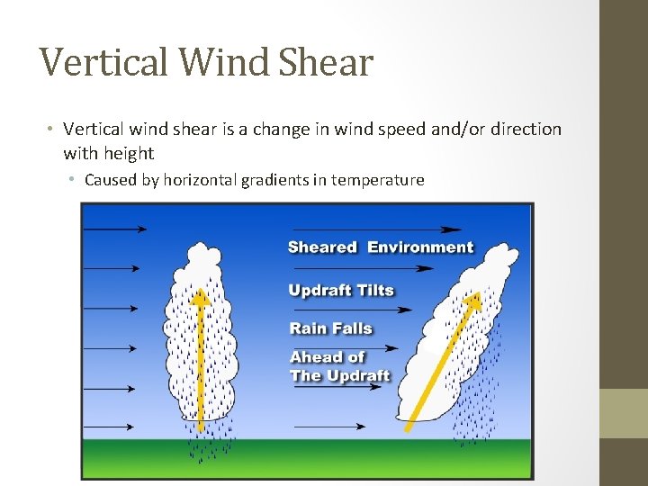 Vertical Wind Shear • Vertical wind shear is a change in wind speed and/or