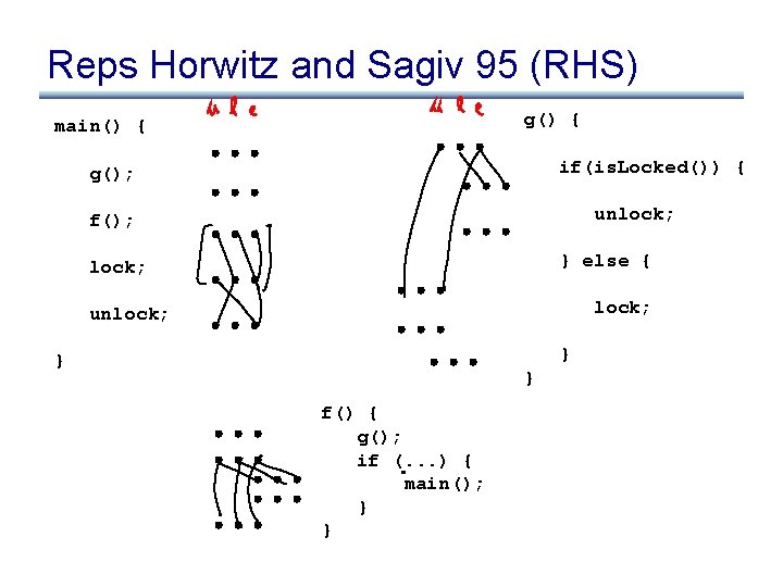 Reps Horwitz and Sagiv 95 (RHS) g() { main() { if(is. Locked()) { g();