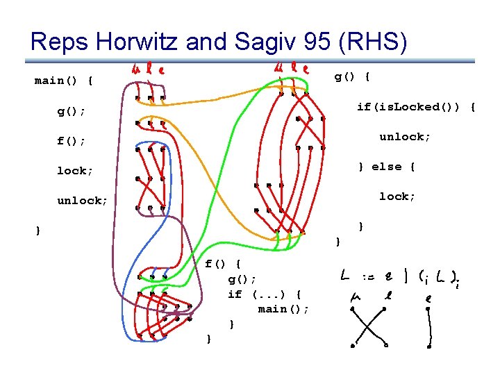 Reps Horwitz and Sagiv 95 (RHS) g() { main() { if(is. Locked()) { g();