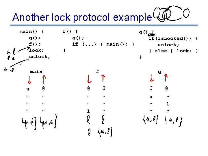 Another lock protocol example main() { g(); f(); lock; unlock; } f() { g();