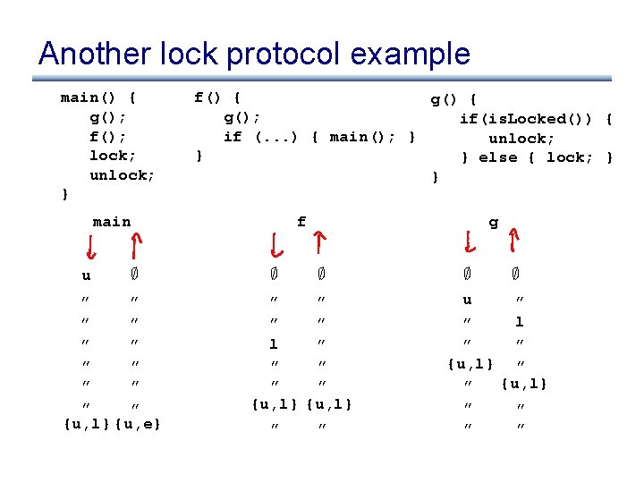 Another lock protocol example main() { g(); f(); lock; unlock; } f() { g();